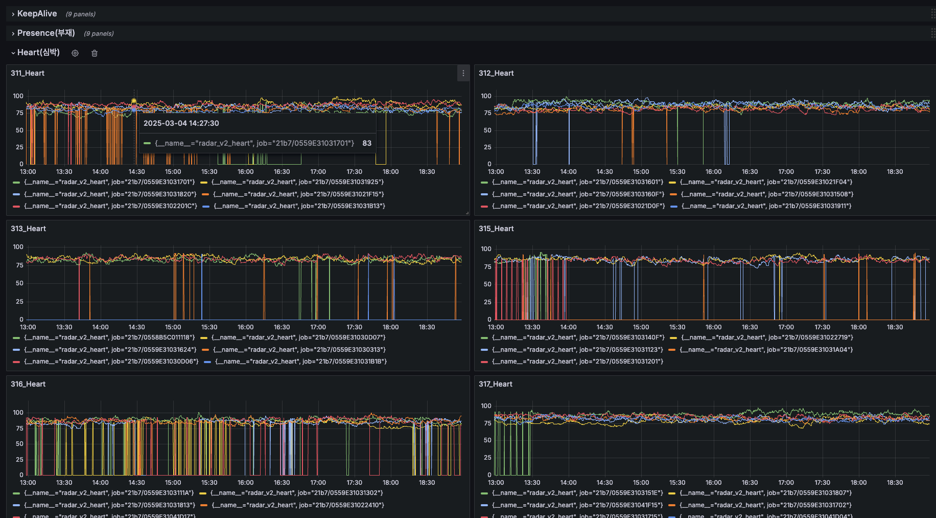 Grafana로 모니터링된 자율주행 로그